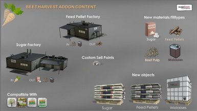 Мод «Beet Harvest Addon» для Farming Simulator 2019